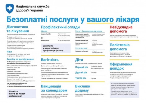 Безоплатні послуги у вашого лікаря