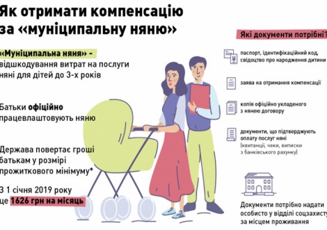 Уряд запровадив новий вид  допомоги «Муніципальна няня»