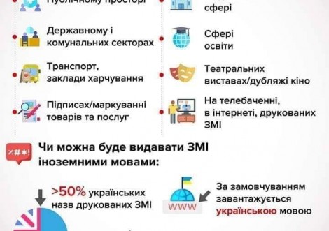 В України прийняли мовний закон. Що це означає?